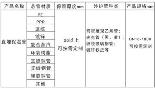 吕梁热力聚氨酯保温管加工产品材质